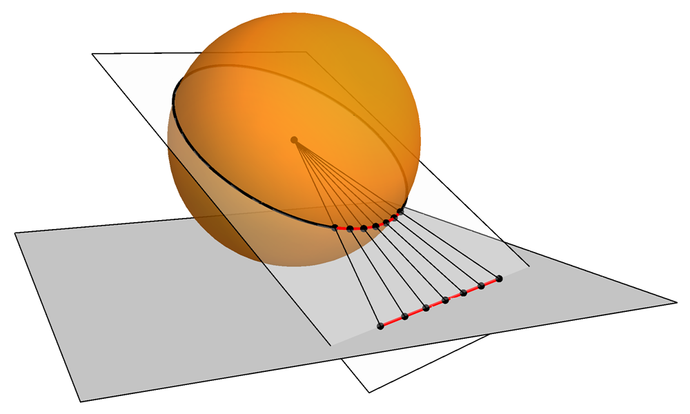 Gnomonic projection