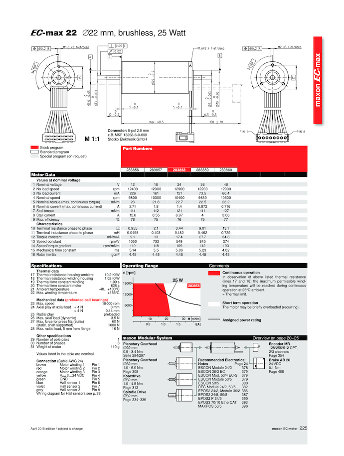 Maxon <abbr>EC</abbr>-max 22 283858 motor 25 W datasheet