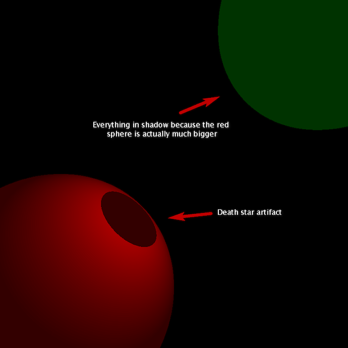 Shadowing done wrong annotated