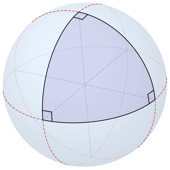A sphere bisected by each of three orthogonal great circles. One “wedge” spherical triangle is highlighted with three right angles.
